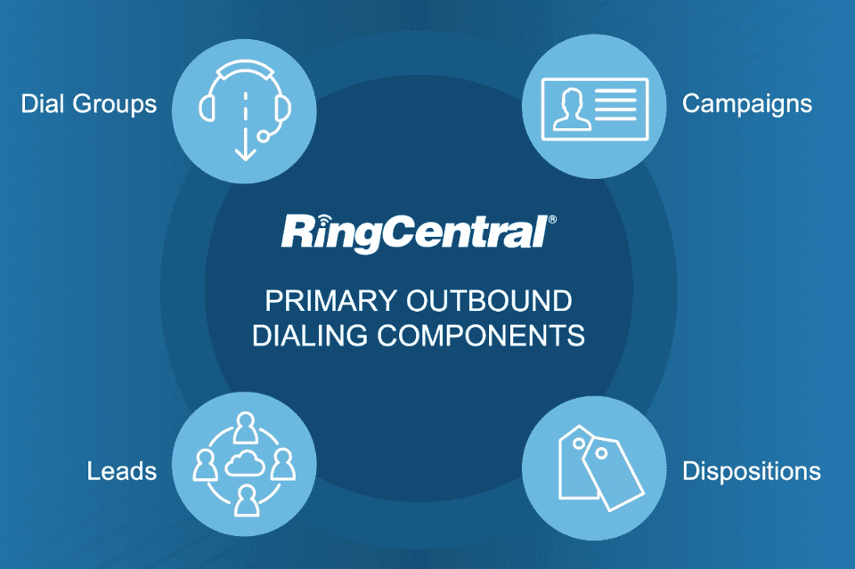 Introduction to Dialing APIs